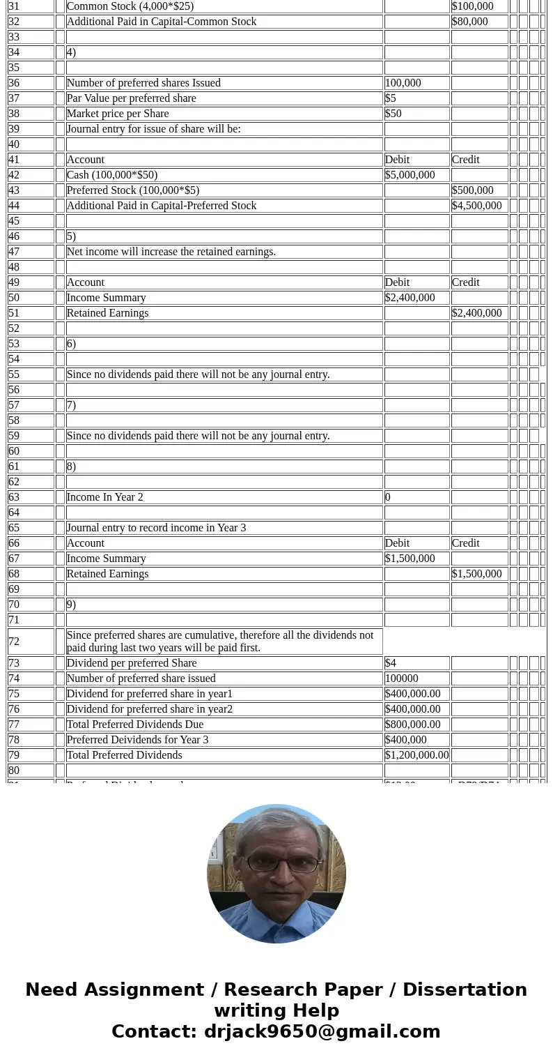 For each event record the Journal entry relating to the event and display the equity section after the event Event: 1 authorized 2.1 millions of common stock $2