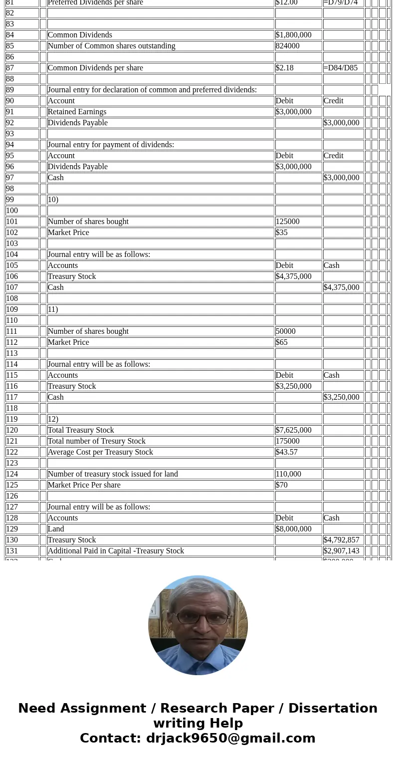 For each event record the Journal entry relating to the event and display the equity section after the event Event: 1 authorized 2.1 millions of common stock $2