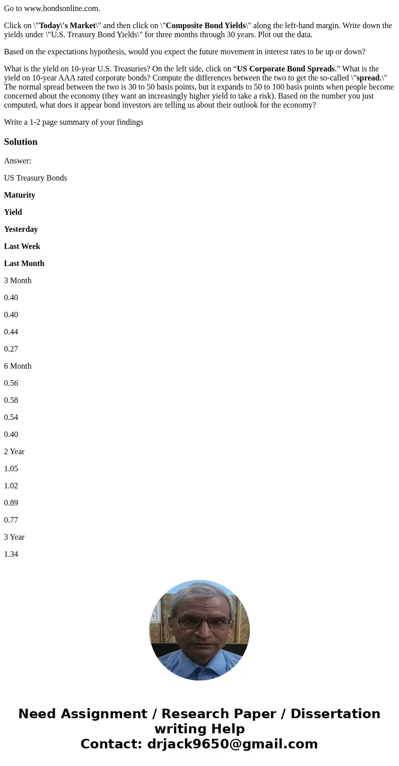 Go to www.bondsonline.com. Click on \