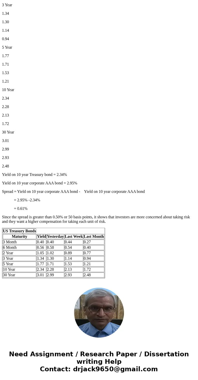 Go to www.bondsonline.com. Click on \