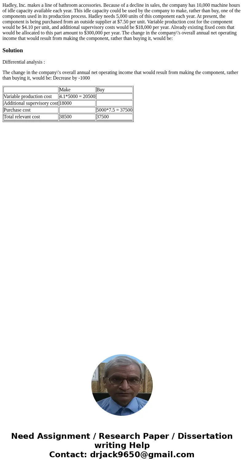 Hadley, Inc. makes a line of bathroom accessories. Because of a decline in sales, the company has 10,000 machine hours of idle capacity available each year. Thi