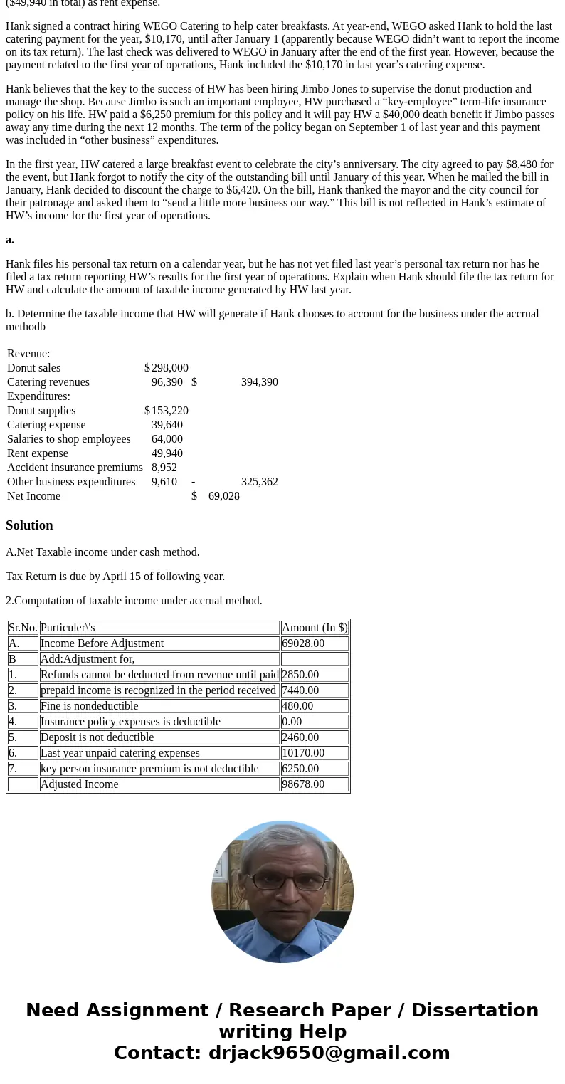 Hank started a new business, Hank’s Donut World (HW for short), in June of last year. He has requested your advice on the following specific tax matters associa