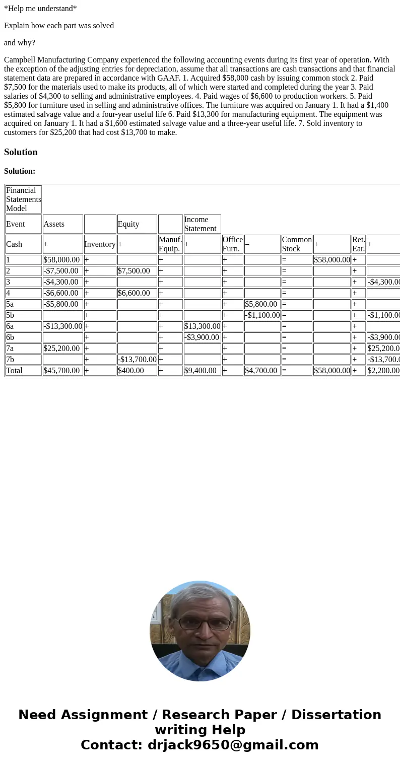 *Help me understand* Explain how each part was solved and why? Campbell Manufacturing Company experienced the following accounting events during its first year 