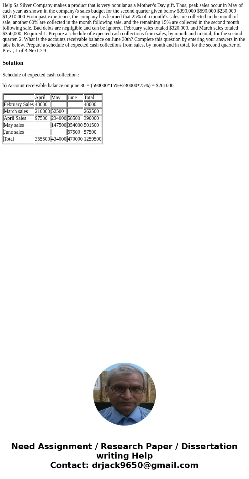 Help Sa Silver Company makes a product that is very popular as a Mother\'s Day gift. Thus, peak sales occur in May of each year, as shown in the company\'s sal  Help Sa Silver Company makes a product that is very popular as a Mother\'s Day gift. Thus, peak sales occur in May of each year, as shown in the company\'s sal