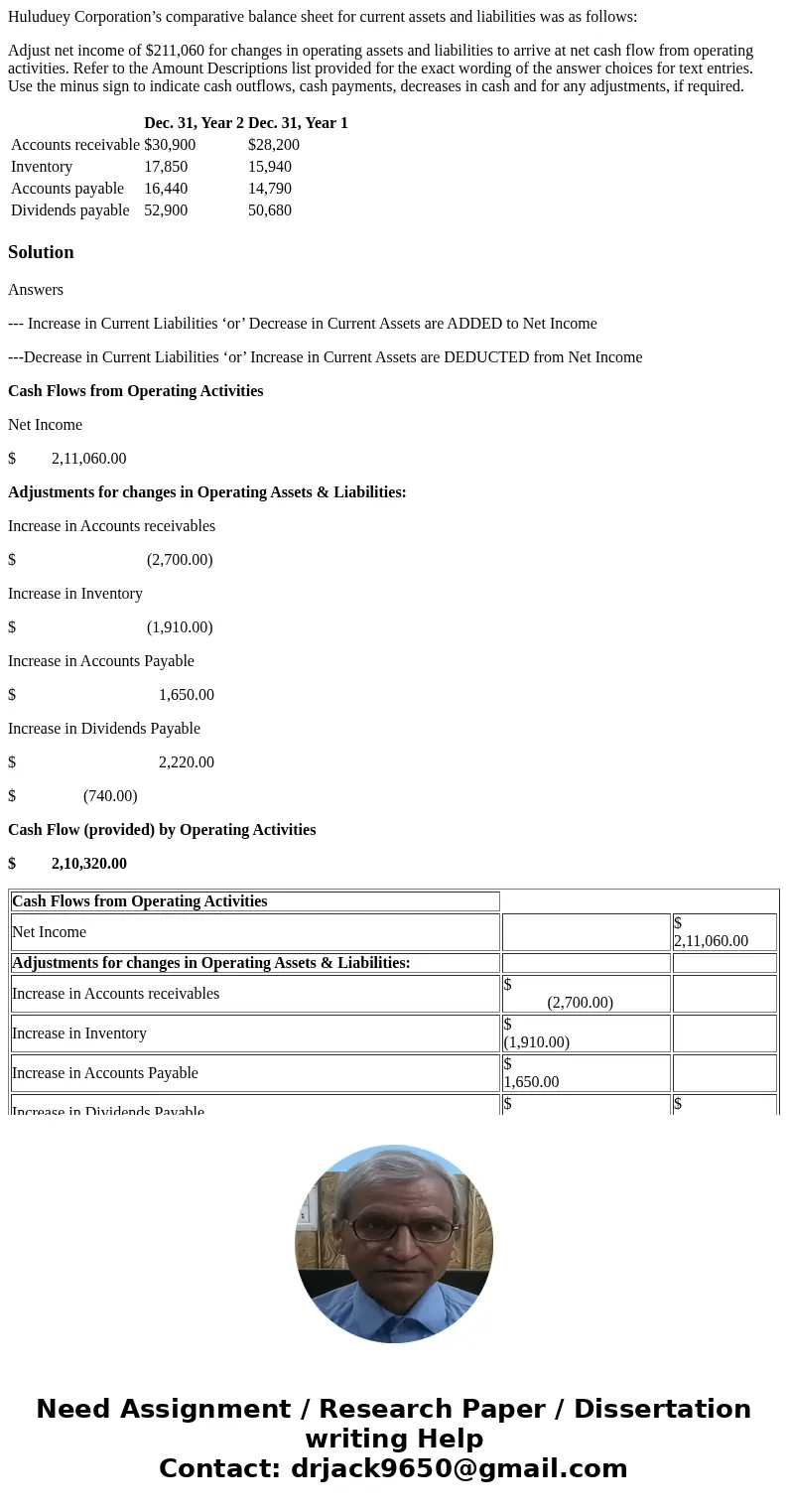 Huluduey Corporation’s comparative balance sheet for current assets and liabilities was as follows: Adjust net income of $211,060 for changes in operating asset