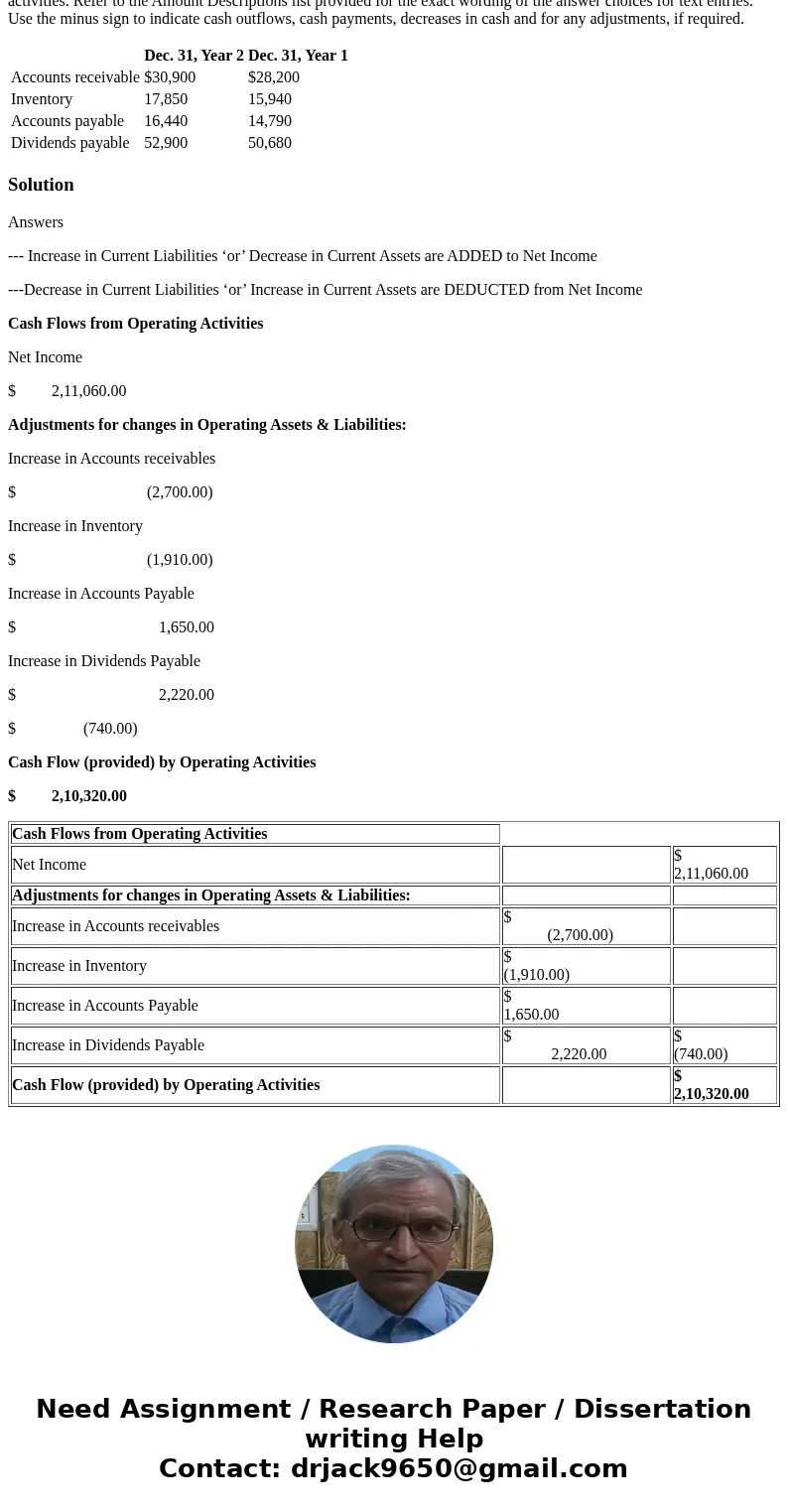 Huluduey Corporation’s comparative balance sheet for current assets and liabilities was as follows: Adjust net income of $211,060 for changes in operating asset