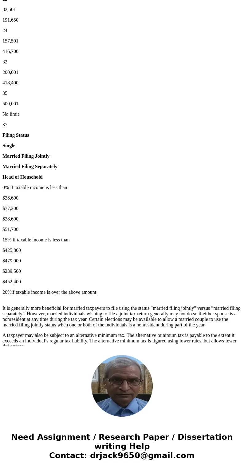 In details, discuss the inclusiveness of including all income on a tax return in the US. In details discuss the implied limits on deductions when no deductions 