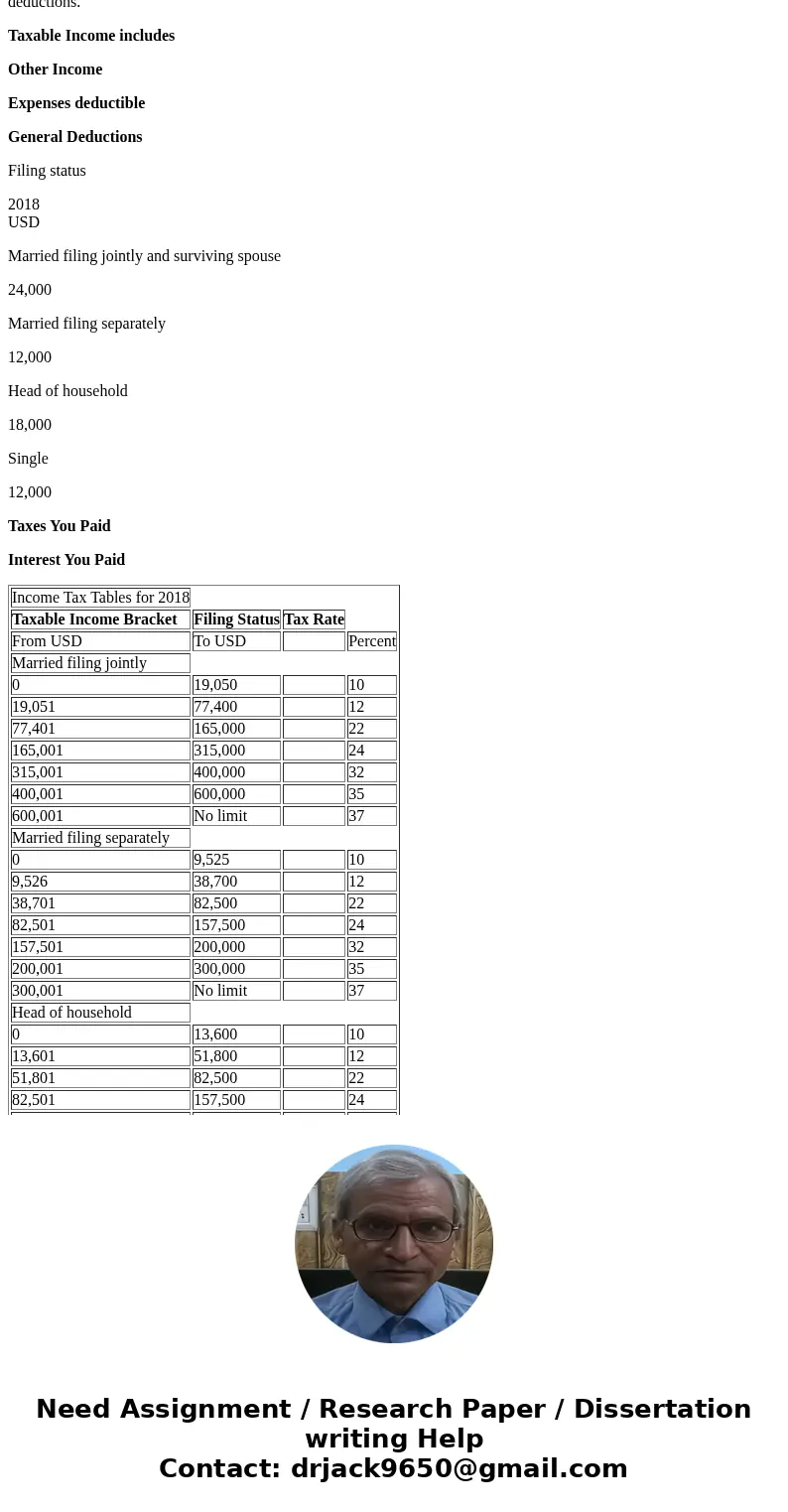 In details, discuss the inclusiveness of including all income on a tax return in the US. In details discuss the implied limits on deductions when no deductions 