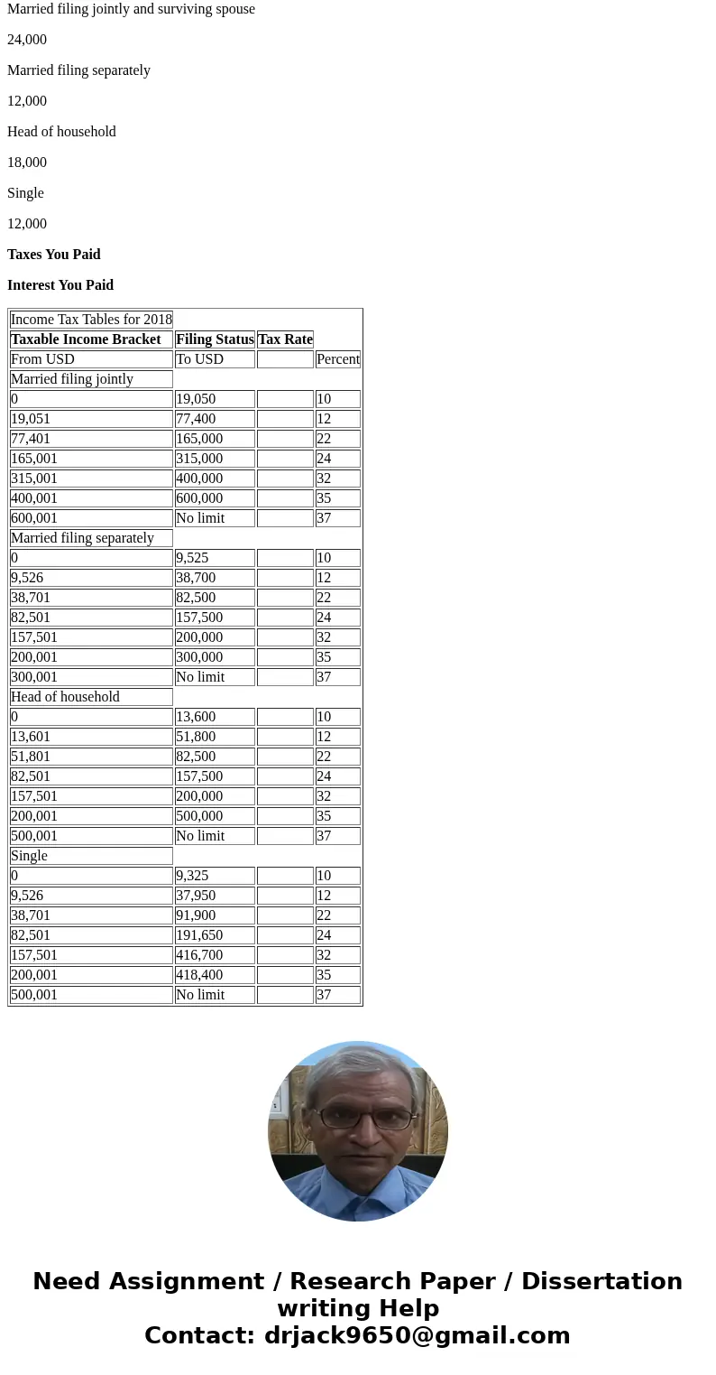 In details, discuss the inclusiveness of including all income on a tax return in the US. In details discuss the implied limits on deductions when no deductions 