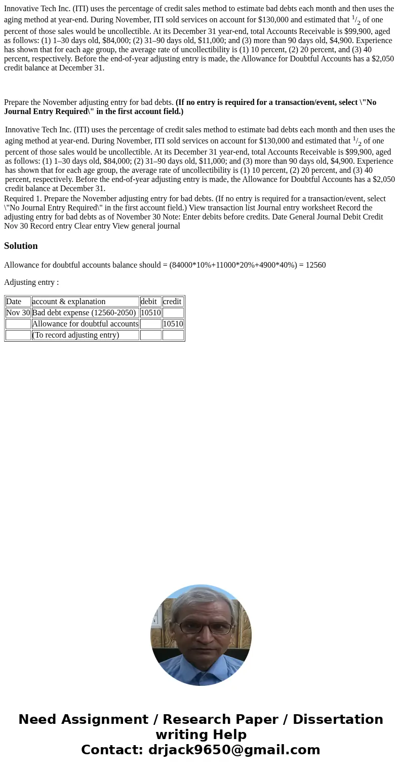 Innovative Tech Inc. (ITI) uses the percentage of credit sales method to estimate bad debts each month and then uses the aging method at year-end. During Novemb