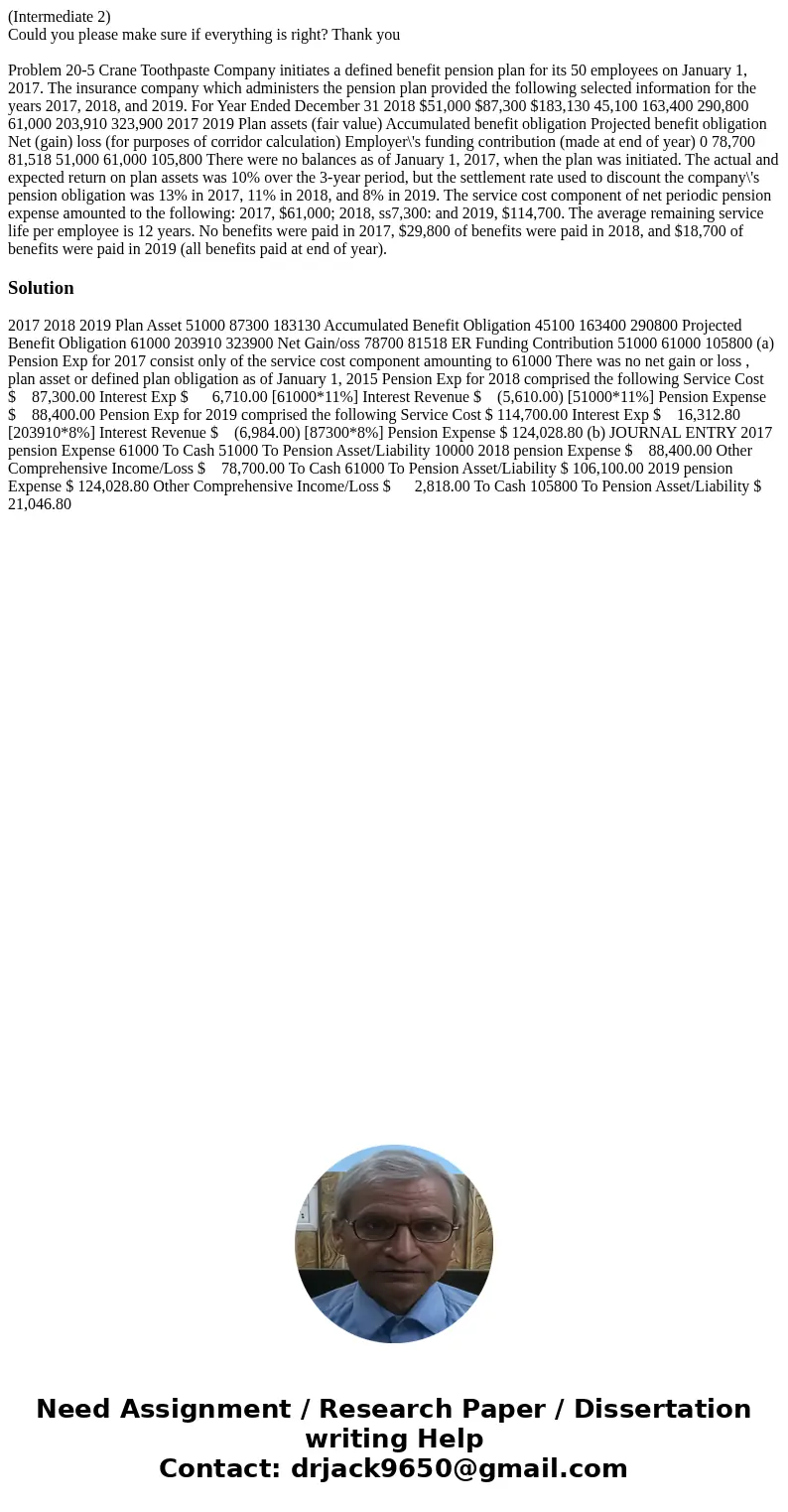 (Intermediate 2) Could you please make sure if everything is right? Thank you Problem 20-5 Crane Toothpaste Company initiates a defined benefit pension plan for
