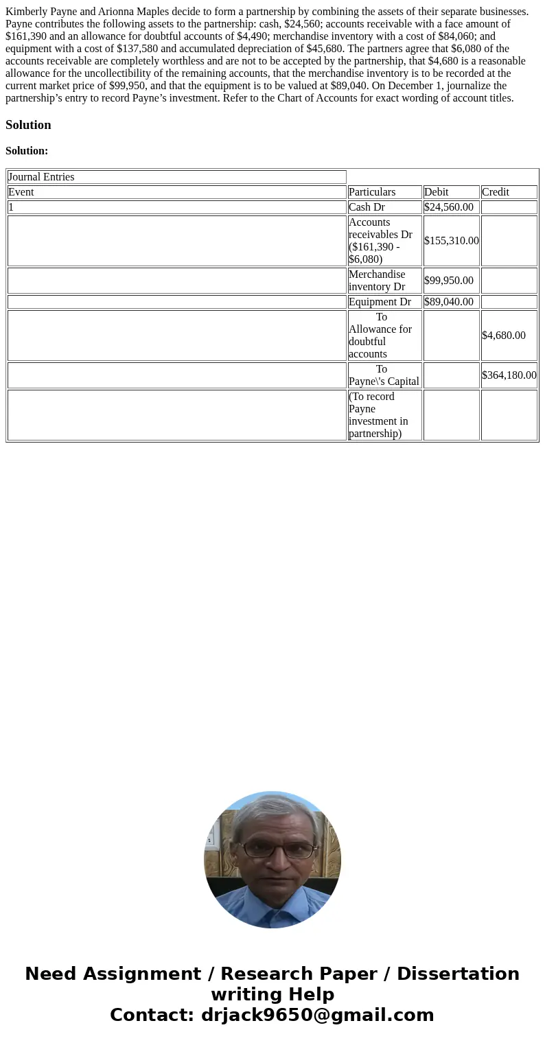 Kimberly Payne and Arionna Maples decide to form a partnership by combining the assets of their separate businesses. Payne contributes the following assets to t