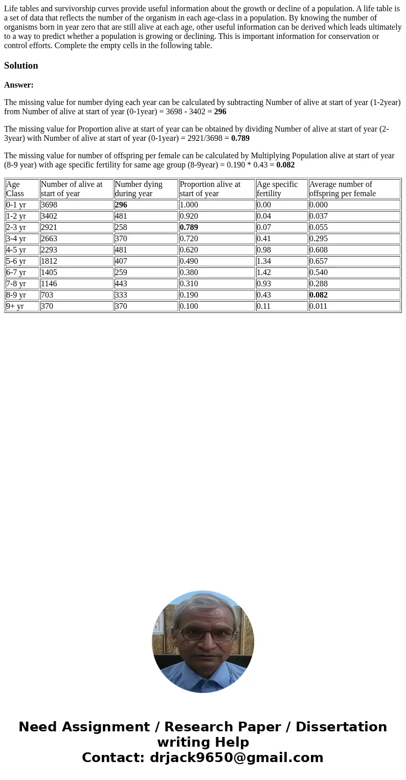 Life tables and survivorship curves provide useful information about the growth or decline of a population. A life table is a set of data that reflects the num  Life tables and survivorship curves provide useful information about the growth or decline of a population. A life table is a set of data that reflects the num