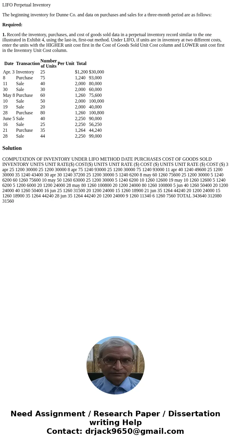 LIFO Perpetual Inventory The beginning inventory for Dunne Co. and data on purchases and sales for a three-month period are as follows: Required: 1. Record the 