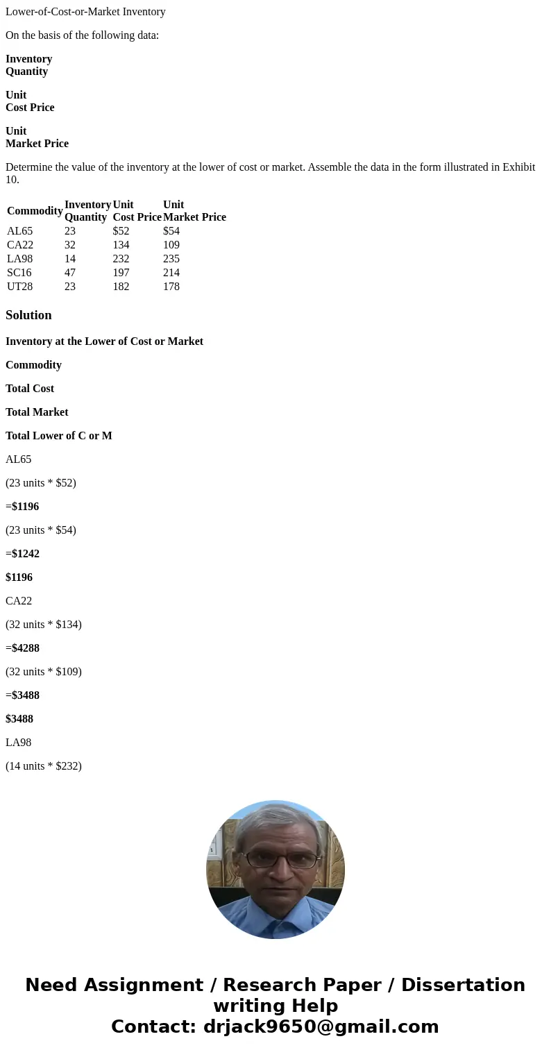 Lower-of-Cost-or-Market Inventory On the basis of the following data: Inventory Quantity Unit Cost Price Unit Market Price Determine the value of the inventory 