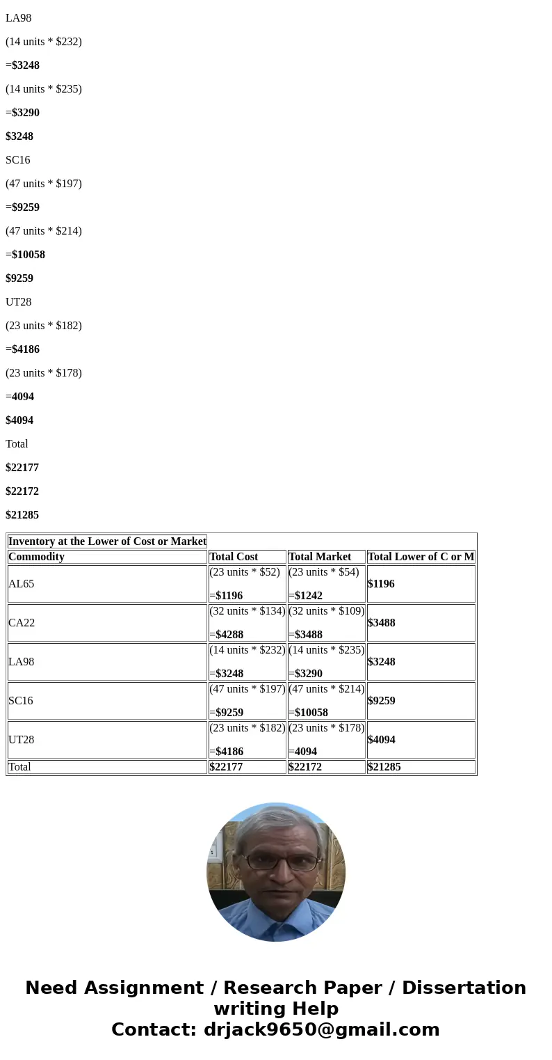 Lower-of-Cost-or-Market Inventory On the basis of the following data: Inventory Quantity Unit Cost Price Unit Market Price Determine the value of the inventory 