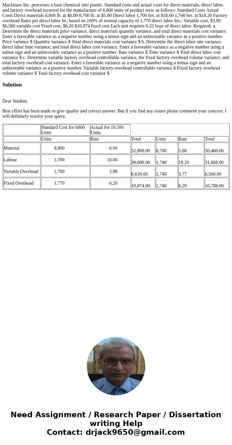 Mackinaw Inc. processes a base chemical into plastic. Standard costs and actual costs for direct materials, direct labor, and factory overhead incurred for the 