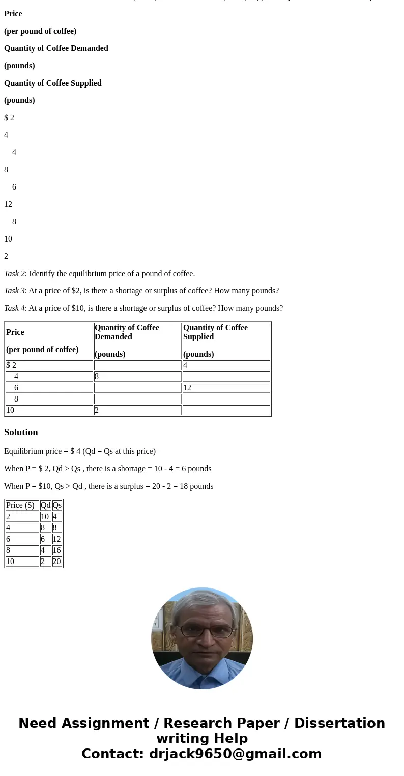 MARKET EQUILIBRIUM & POLICY IN-CLASS WORKSHEET 1 This question examines the market for coffee. You will use the formulas for a demand and supply curve to id MARKET EQUILIBRIUM & POLICY IN-CLASS WORKSHEET 1 This question examines the market for coffee. You will use the formulas for a demand and supply curve to id