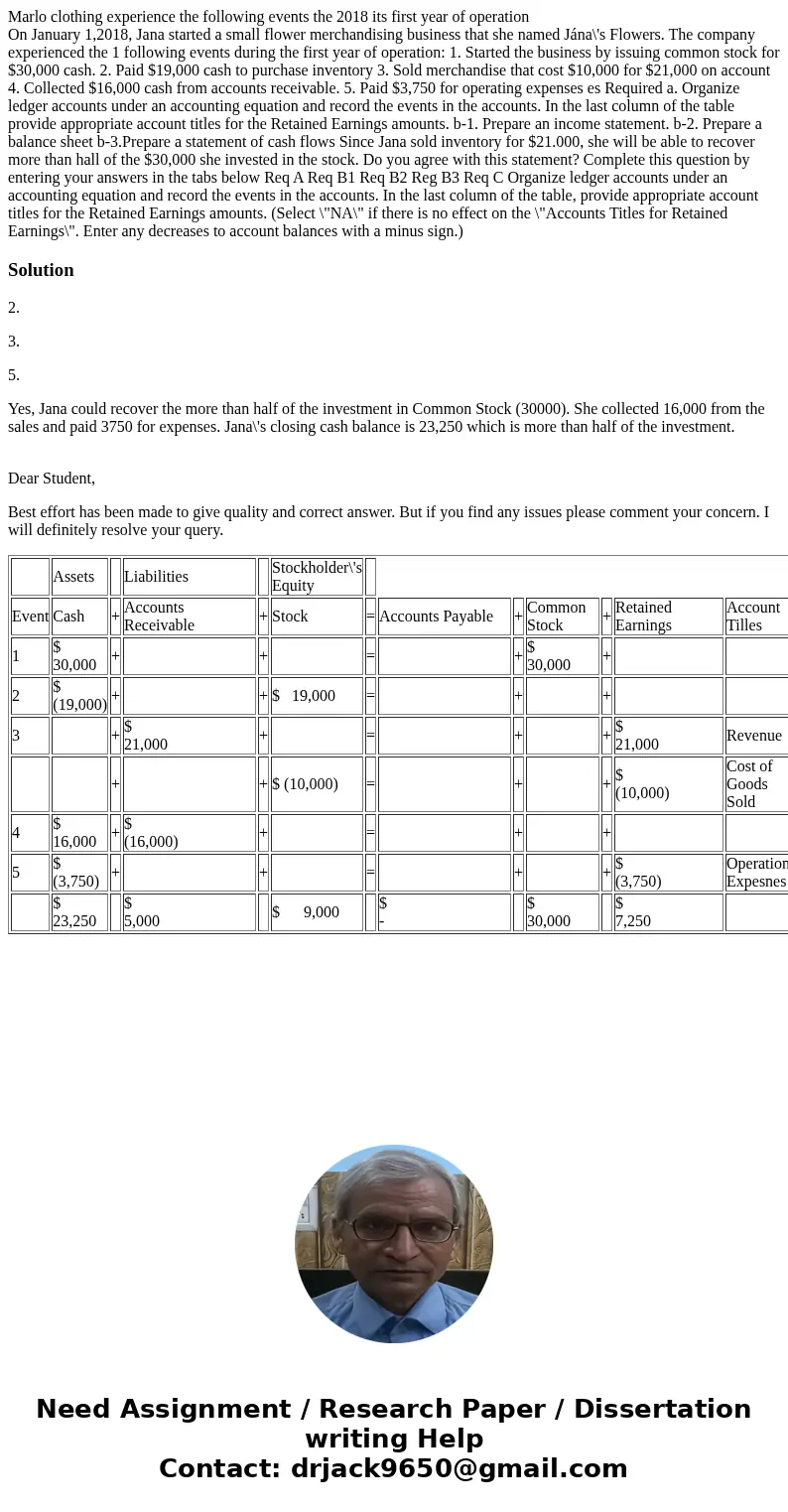 Marlo clothing experience the following events the 2018 its first year of operation On January 1,2018, Jana started a small flower merchandising business that s