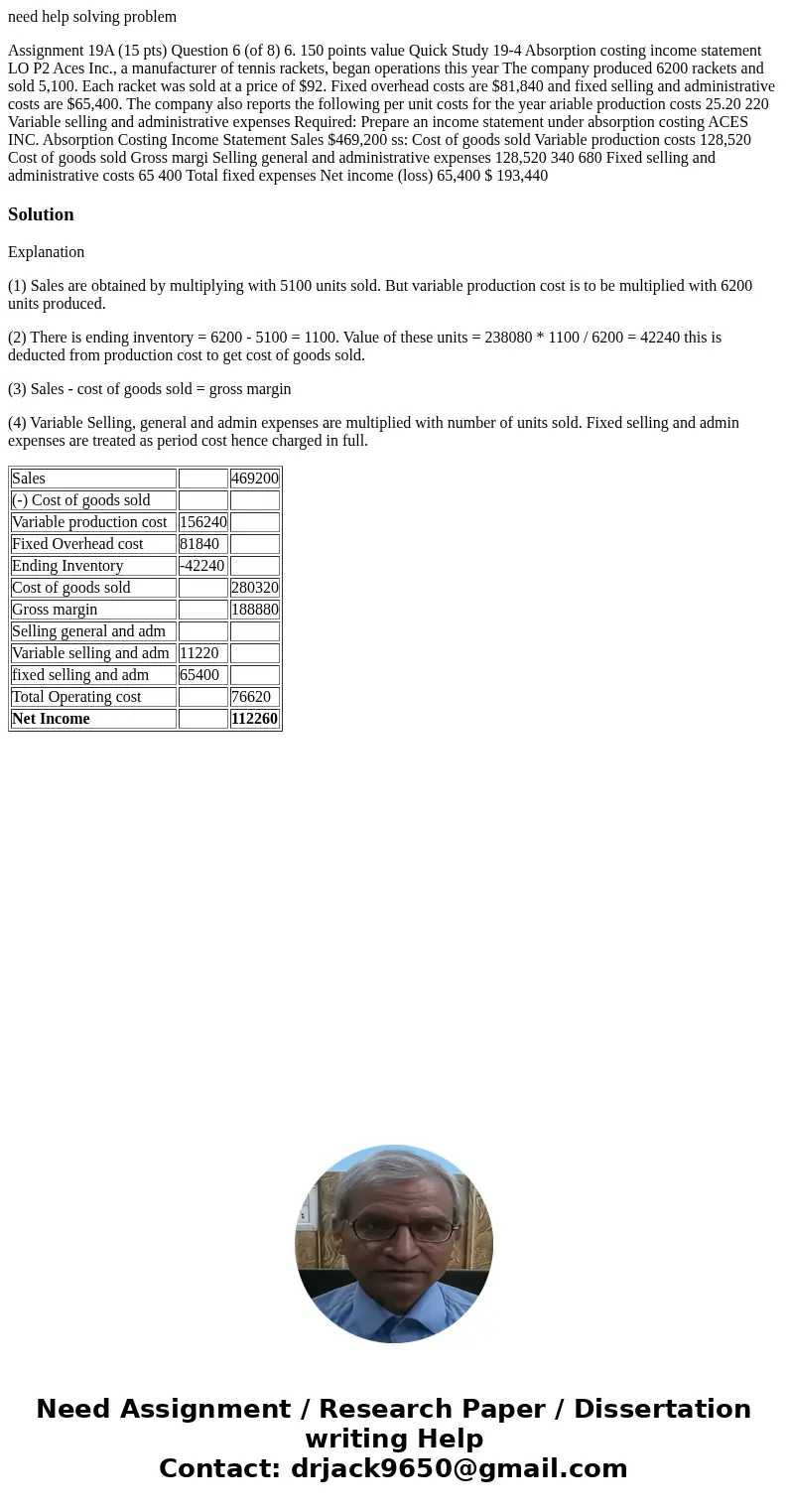  need help solving problem Assignment 19A (15 pts) Question 6 (of 8) 6. 150 points value Quick Study 19-4 Absorption costing income statement LO P2 Aces Inc., a