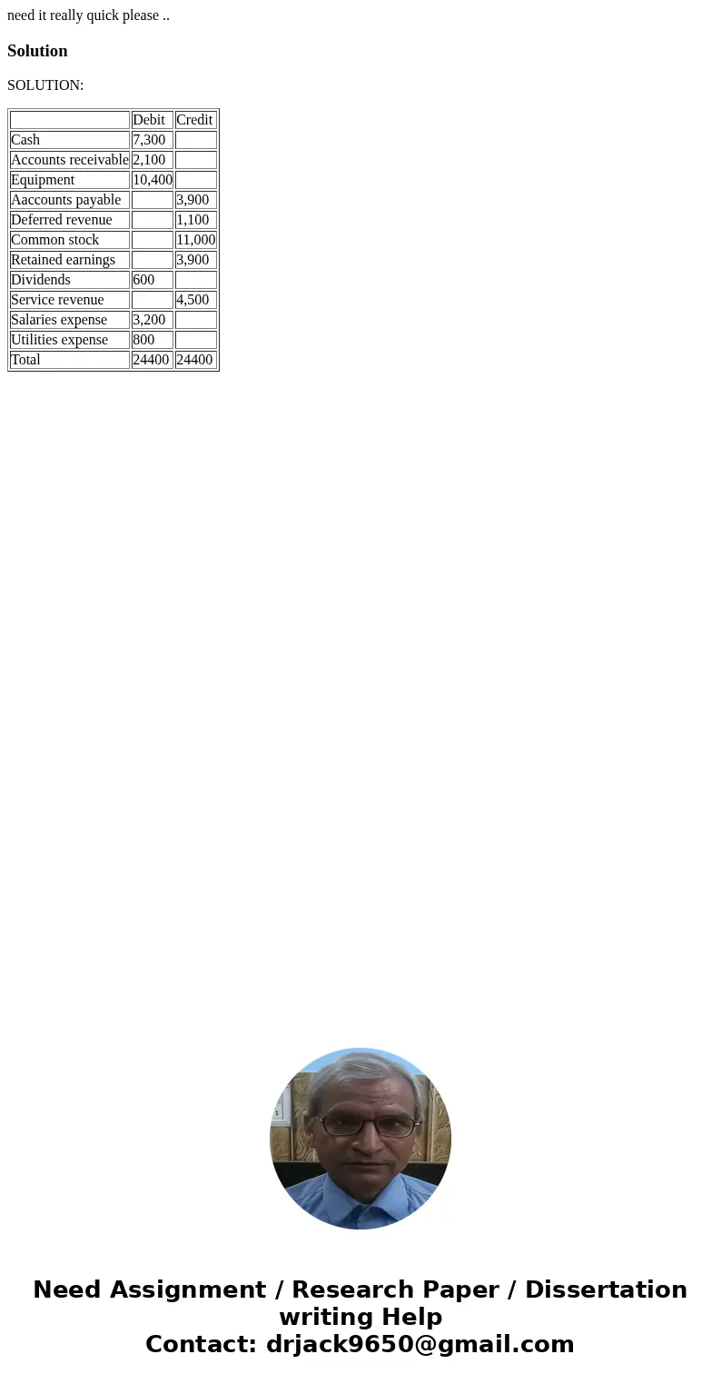 need it really quick please ..SolutionSOLUTION: Debit Credit Cash 7,300 Accounts receivable 2,100 Equipment 10,400 Aaccounts payable 3,900 Deferred revenue 1,1  need it really quick please ..SolutionSOLUTION: Debit Credit Cash 7,300 Accounts receivable 2,100 Equipment 10,400 Aaccounts payable 3,900 Deferred revenue 1,1