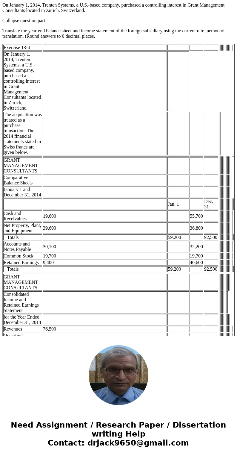 On January 1, 2014, Trenten Systems, a U.S.-based company, purchased a controlling interest in Grant Management Consultants located in Zurich, Switzerland. Coll