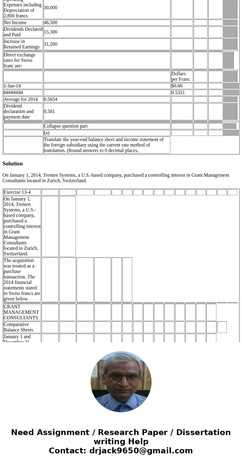 On January 1, 2014, Trenten Systems, a U.S.-based company, purchased a controlling interest in Grant Management Consultants located in Zurich, Switzerland. Coll