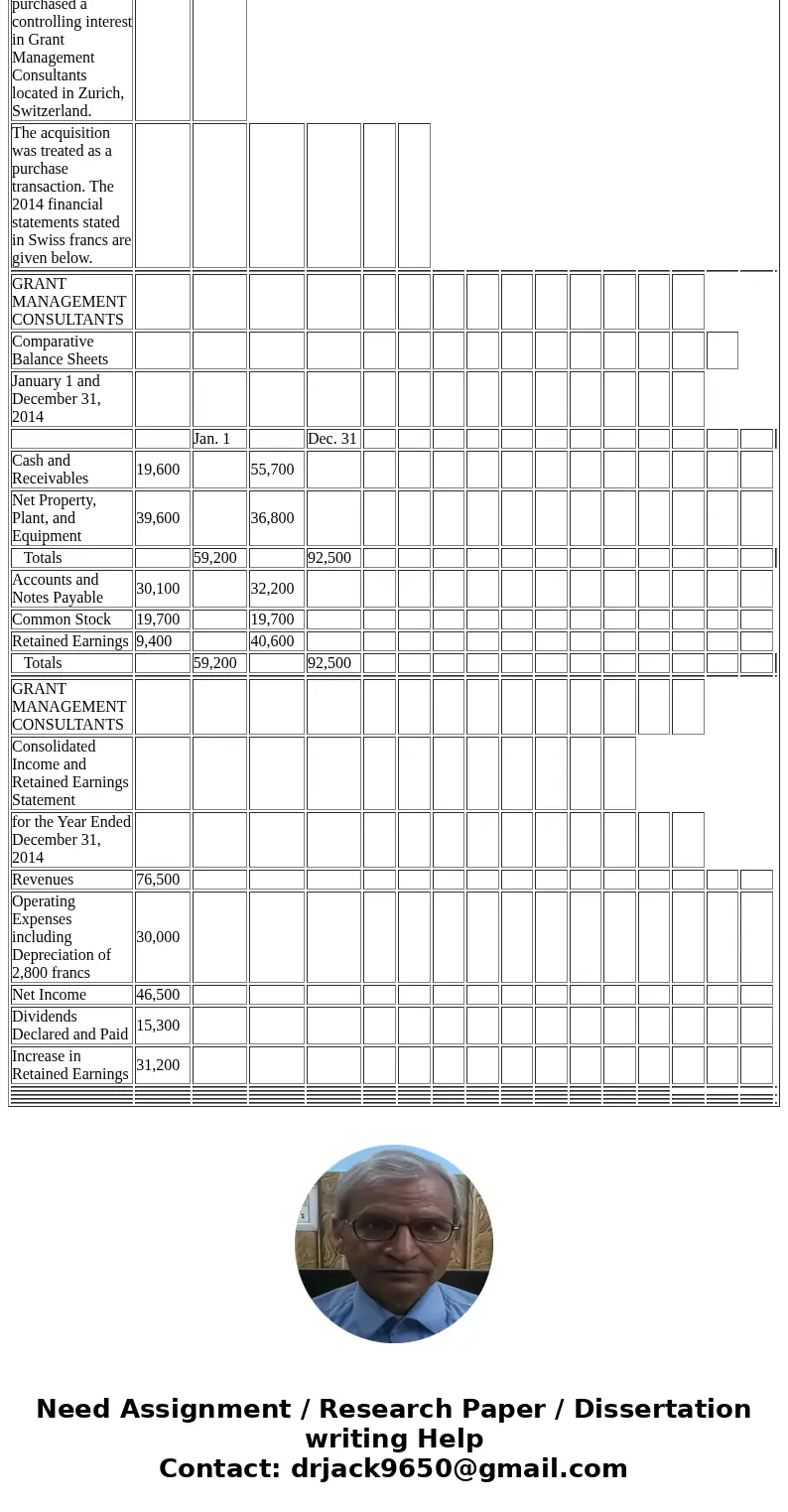 On January 1, 2014, Trenten Systems, a U.S.-based company, purchased a controlling interest in Grant Management Consultants located in Zurich, Switzerland. Coll