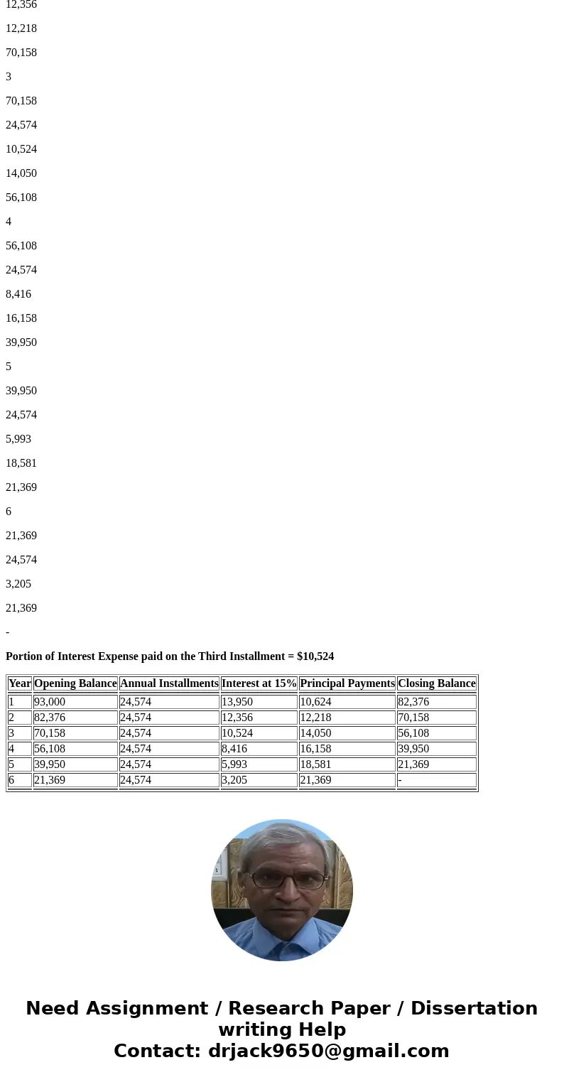 On January 1, 2018, Allgood Company purchased equipment and signed a six-year mortgage note for S93000 at 15% The note will be paid in equal annual installment  On January 1, 2018, Allgood Company purchased equipment and signed a six-year mortgage note for S93000 at 15% The note will be paid in equal annual installment