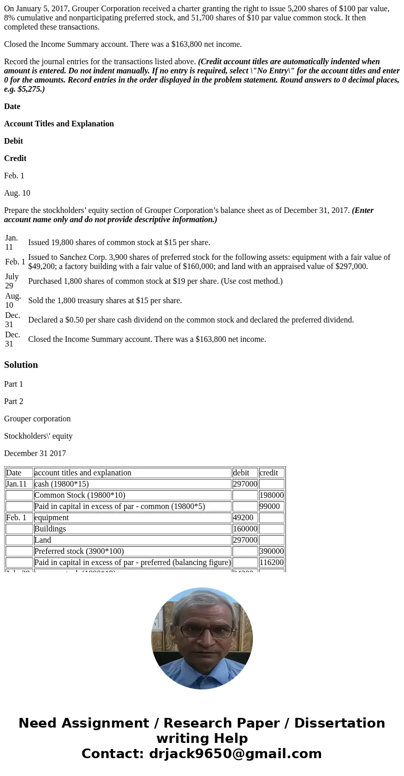 On January 5, 2017, Grouper Corporation received a charter granting the right to issue 5,200 shares of $100 par value, 8% cumulative and nonparticipating prefer On January 5, 2017, Grouper Corporation received a charter granting the right to issue 5,200 shares of $100 par value, 8% cumulative and nonparticipating prefer