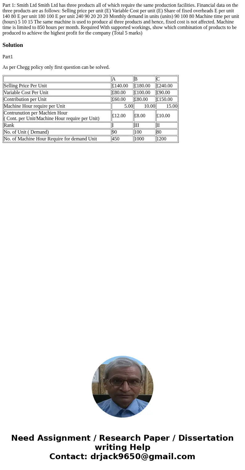 Part 1: Smith Ltd Smith Ltd has three products all of which require the same production facilities. Financial data on the three products are as follows: Sellin  Part 1: Smith Ltd Smith Ltd has three products all of which require the same production facilities. Financial data on the three products are as follows: Sellin