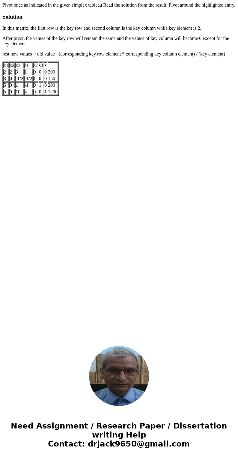 Pivot once as indicated in the given simplex tableau Read the solution from the result. Pivot around the highlighted entry. SolutionIn this matrix, the first r  Pivot once as indicated in the given simplex tableau Read the solution from the result. Pivot around the highlighted entry. SolutionIn this matrix, the first r