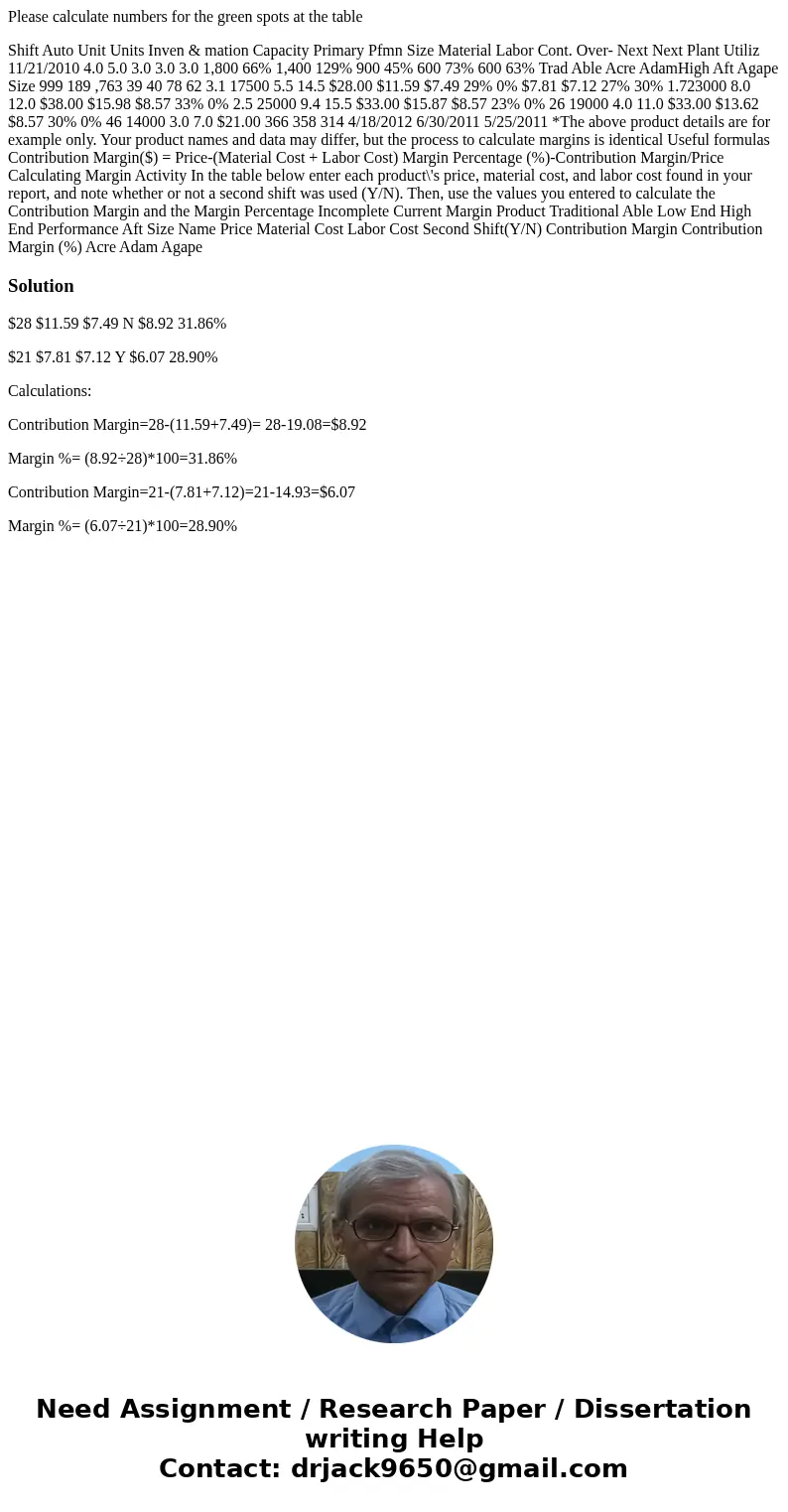 Please calculate numbers for the green spots at the table Shift Auto Unit Units Inven & mation Capacity Primary Pfmn Size Material Labor Cont. Over- Next Ne
