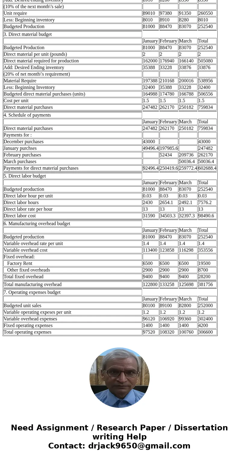  Please do all parts thank you so much!SolutionNote: As per Chegg Only 4 part can be solved . However, solution for 7 part provided , and left remaining due to 