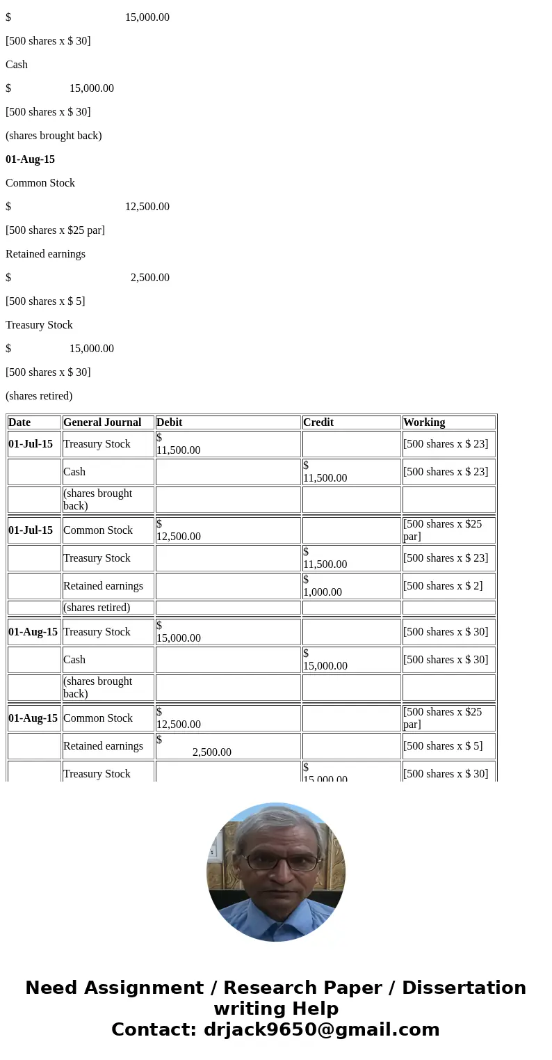 please show all calculations, thanks! x company originally issued its 5,000 common shares at $25 per share and all were still outstanding as of July 1, 2015. Pr please show all calculations, thanks! x company originally issued its 5,000 common shares at $25 per share and all were still outstanding as of July 1, 2015. Pr