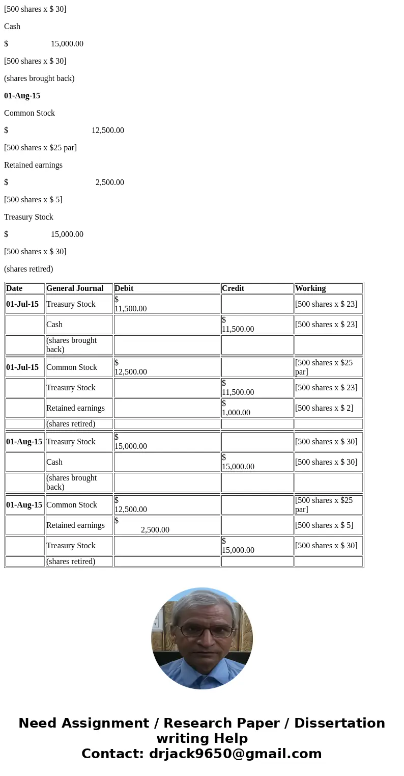 please show all calculations, thanks! x company originally issued its 5,000 common shares at $25 per share and all were still outstanding as of July 1, 2015. Pr please show all calculations, thanks! x company originally issued its 5,000 common shares at $25 per share and all were still outstanding as of July 1, 2015. Pr