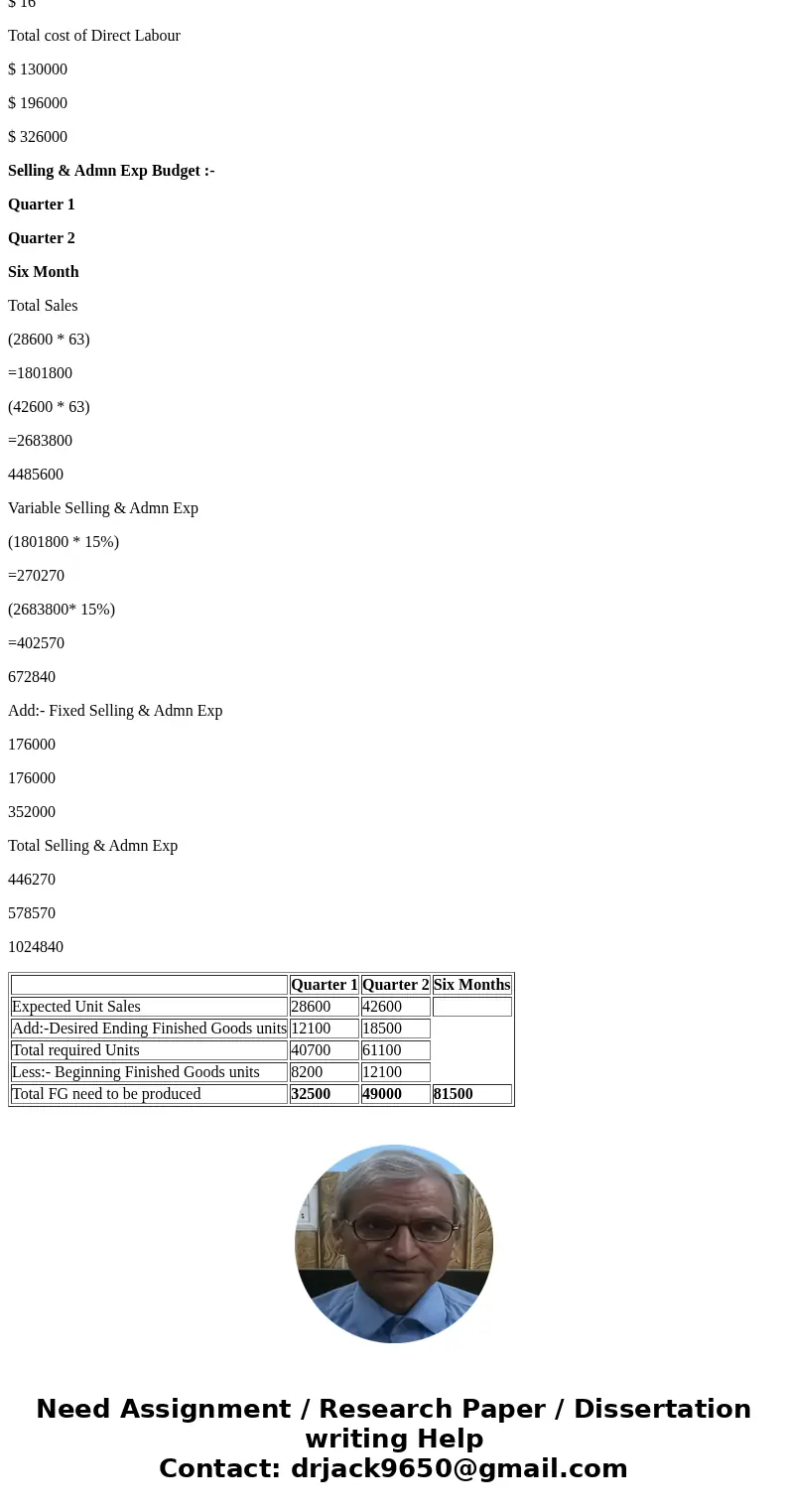 Problem 21-1A (Part Level Submission) Cook Farm Supply Company manufactures and sells a pesticide called Snare. The following data are available for preparing b Problem 21-1A (Part Level Submission) Cook Farm Supply Company manufactures and sells a pesticide called Snare. The following data are available for preparing b