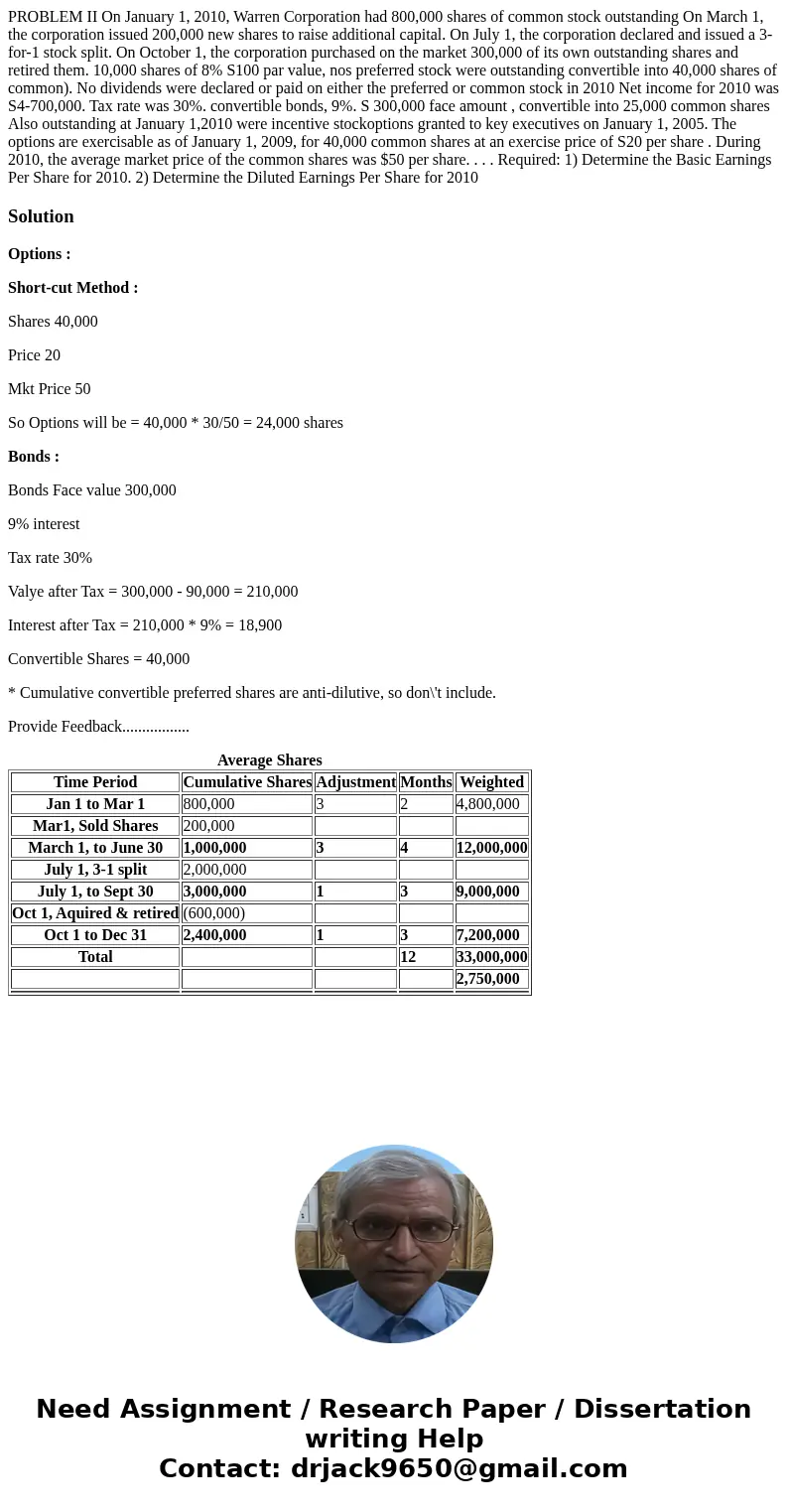  PROBLEM II On January 1, 2010, Warren Corporation had 800,000 shares of common stock outstanding On March 1, the corporation issued 200,000 new shares to raise