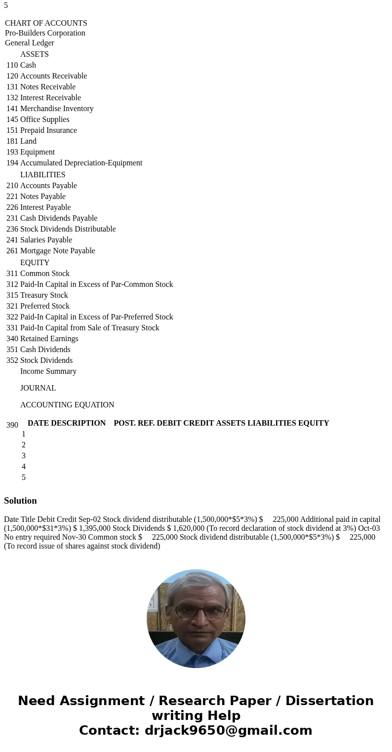 Pro-Builders Corporation has 1,500,000 shares of $5 par common stock outstanding. On September 2, Pro-Builders Corporation declared a 3% stock dividend to be is