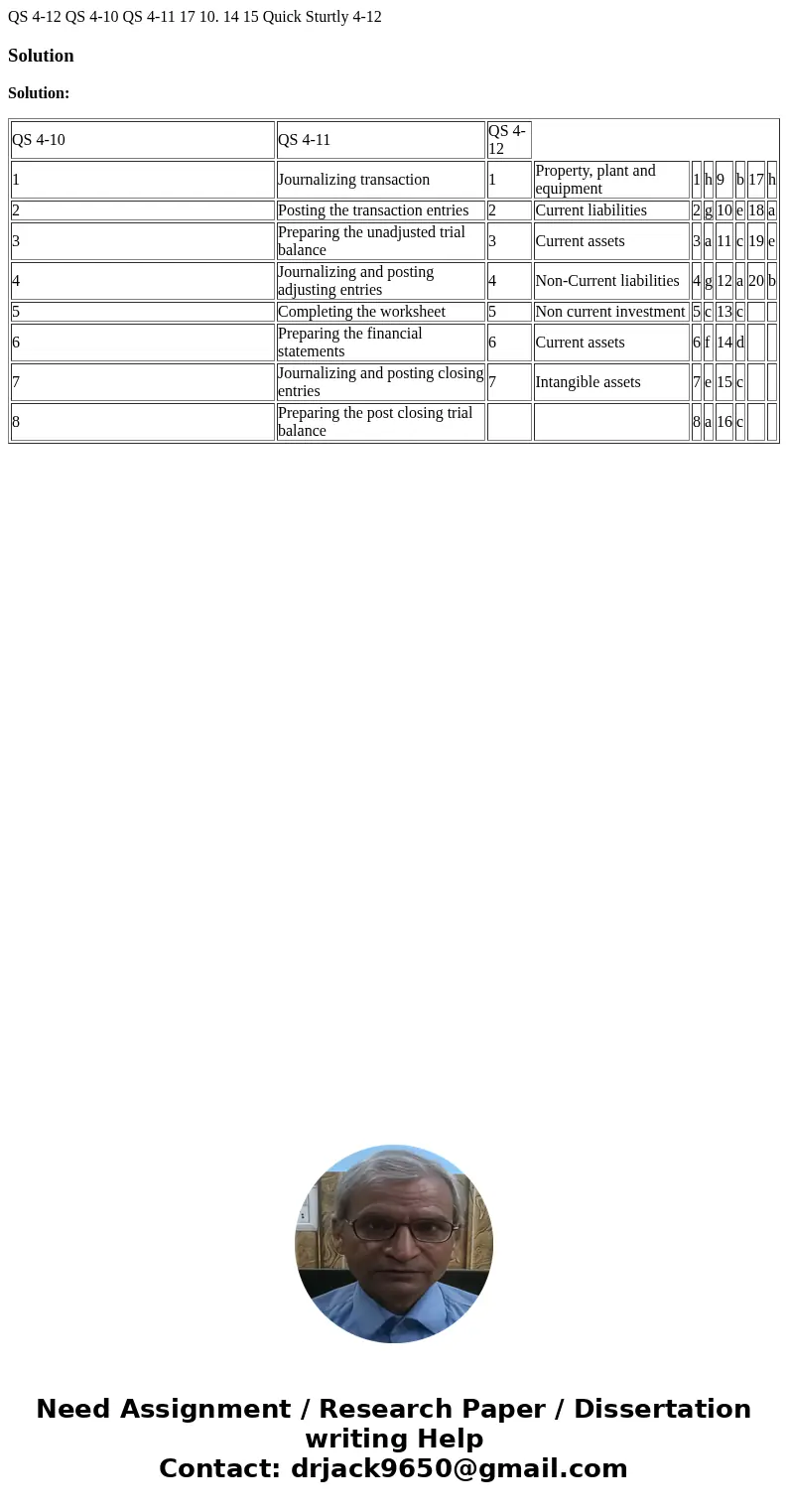  QS 4-12 QS 4-10 QS 4-11 17 10. 14 15 Quick Sturtly 4-12 SolutionSolution: QS 4-10 QS 4-11 QS 4-12 1 Journalizing transaction 1 Property, plant and equipment 1 