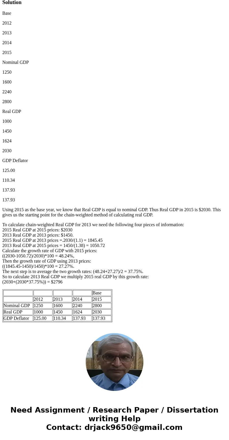 Question1 1 pts Consider the GDP data in the table below for some economy for the years 2012 through 2015. Real GDP is calculated using the chain-weighted meth  Question1 1 pts Consider the GDP data in the table below for some economy for the years 2012 through 2015. Real GDP is calculated using the chain-weighted meth