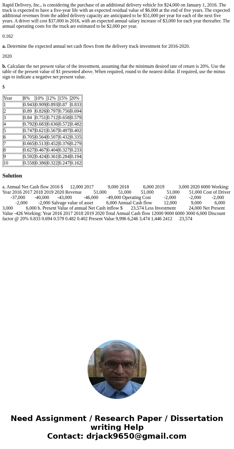 Rapid Delivery, Inc., is considering the purchase of an additional delivery vehicle for $24,000 on January 1, 2016. The truck is expected to have a five-year li Rapid Delivery, Inc., is considering the purchase of an additional delivery vehicle for $24,000 on January 1, 2016. The truck is expected to have a five-year li