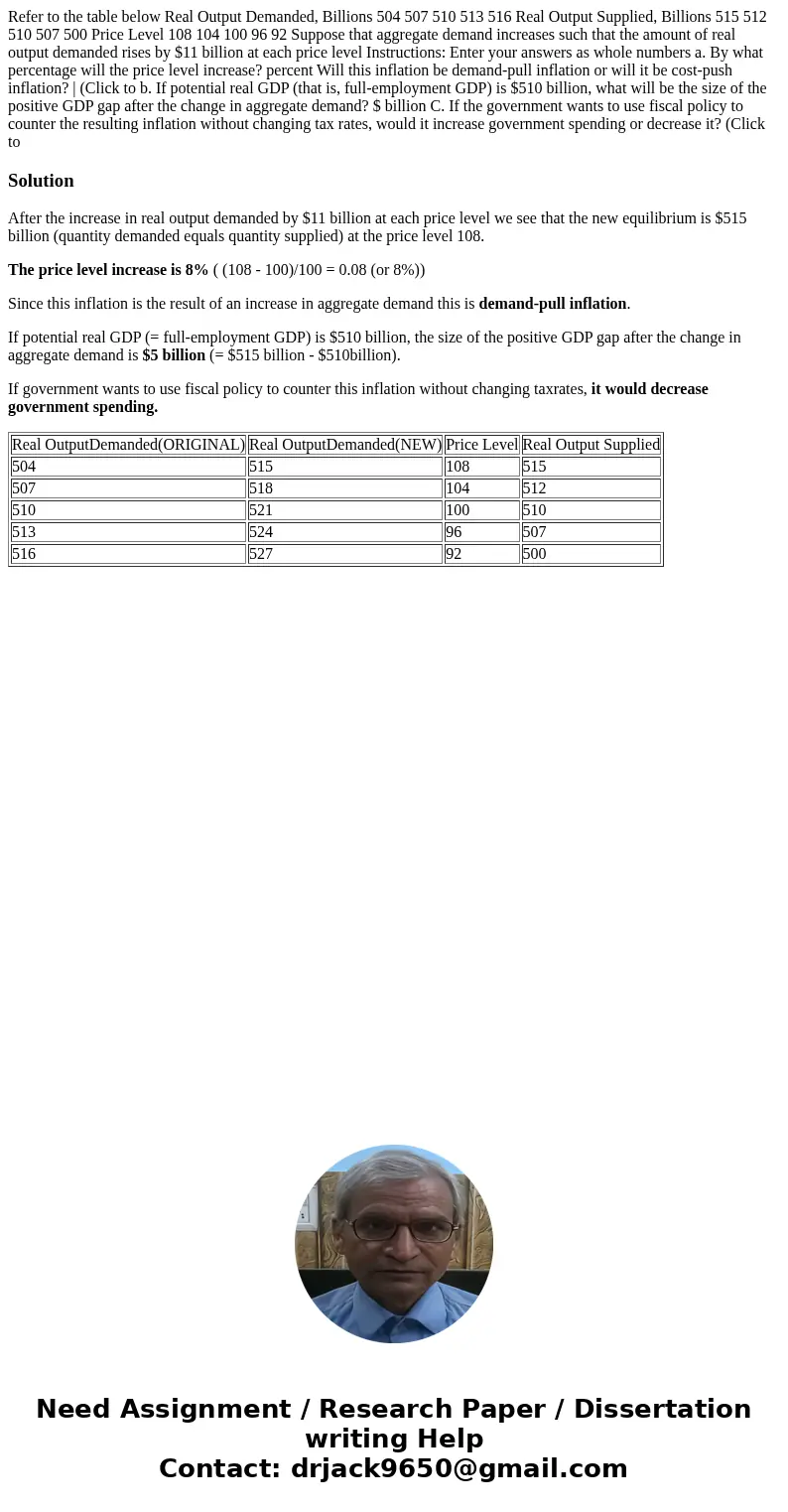 Refer to the table below Real Output Demanded, Billions 504 507 510 513 516 Real Output Supplied, Billions 515 512 510 507 500 Price Level 108 104 100 96 92 Su  Refer to the table below Real Output Demanded, Billions 504 507 510 513 516 Real Output Supplied, Billions 515 512 510 507 500 Price Level 108 104 100 96 92 Su