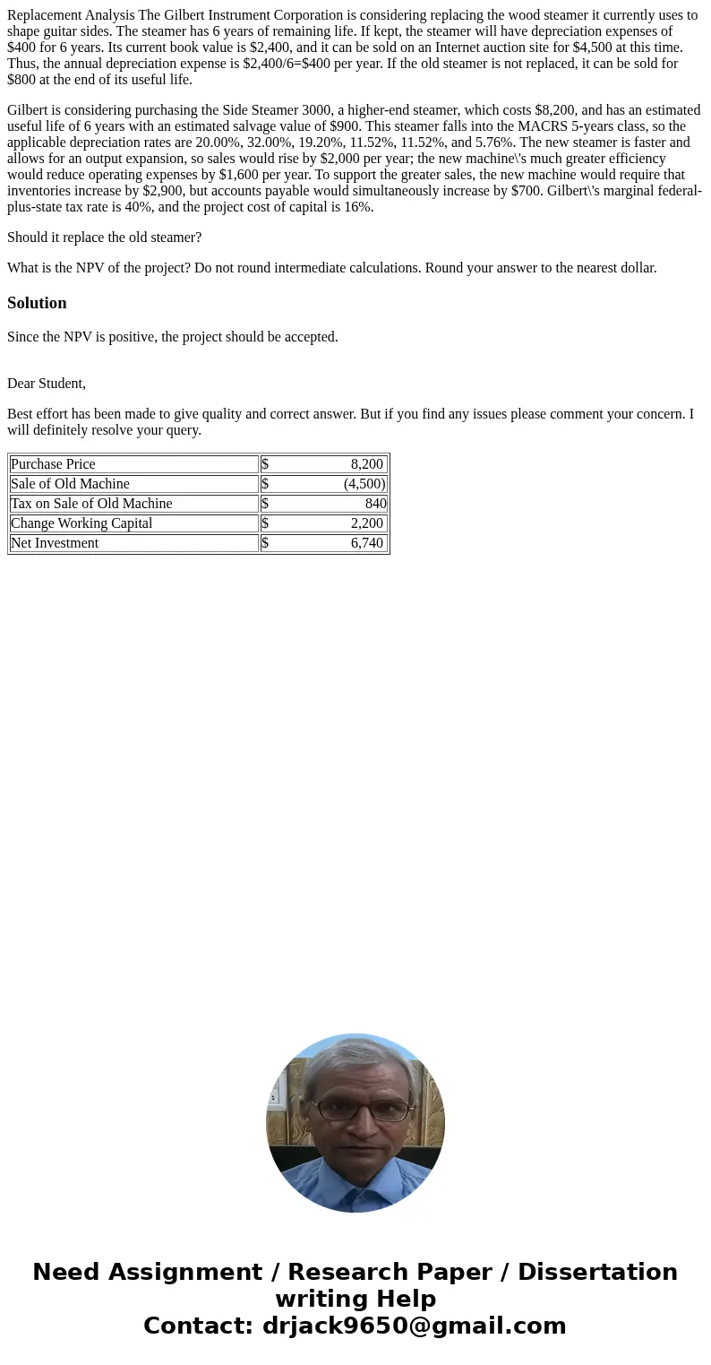 Replacement Analysis The Gilbert Instrument Corporation is considering replacing the wood steamer it currently uses to shape guitar sides. The steamer has 6 yea Replacement Analysis The Gilbert Instrument Corporation is considering replacing the wood steamer it currently uses to shape guitar sides. The steamer has 6 yea