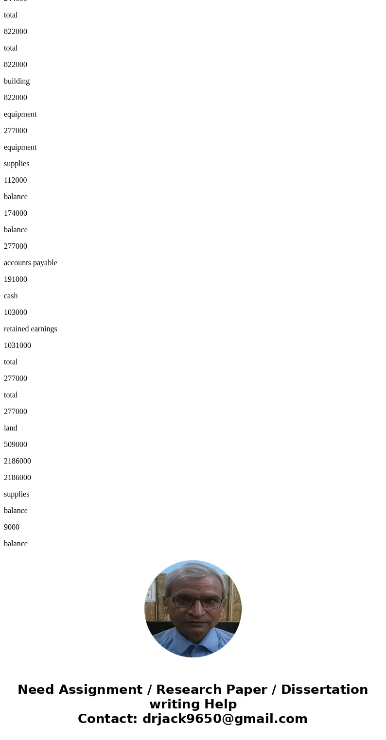 Required Information 5 value: quired inf 10.00 points company\'s accounts induded the following at June 30: 4. Prepare a trial balance at July 31 BEARINGS&  Required Information 5 value: quired inf 10.00 points company\'s accounts induded the following at June 30: 4. Prepare a trial balance at July 31 BEARINGS&