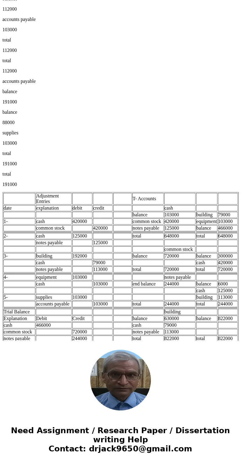 Required Information 5 value: quired inf 10.00 points company\'s accounts induded the following at June 30: 4. Prepare a trial balance at July 31 BEARINGS&  Required Information 5 value: quired inf 10.00 points company\'s accounts induded the following at June 30: 4. Prepare a trial balance at July 31 BEARINGS&
