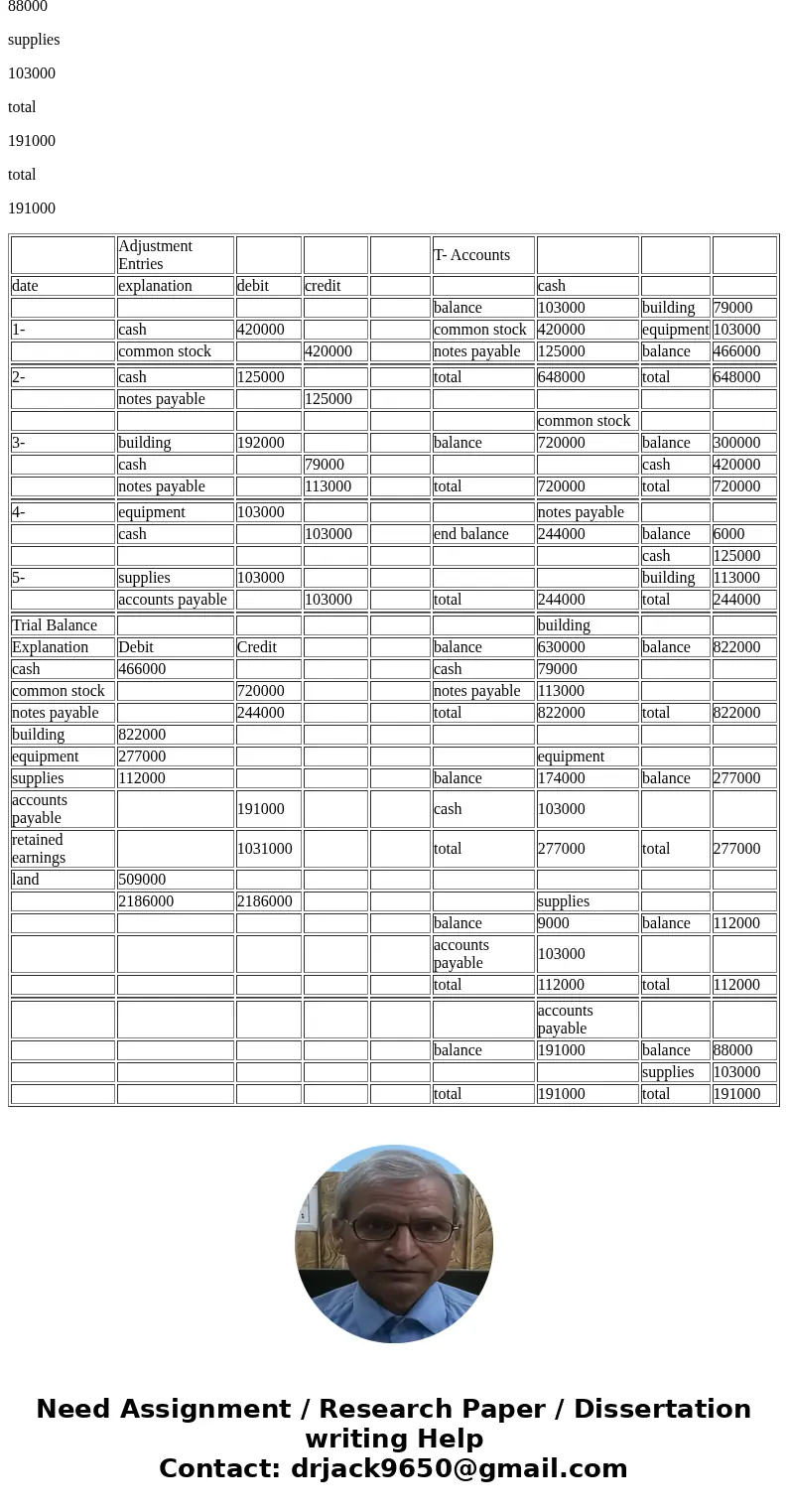 Required Information 5 value: quired inf 10.00 points company\'s accounts induded the following at June 30: 4. Prepare a trial balance at July 31 BEARINGS&  Required Information 5 value: quired inf 10.00 points company\'s accounts induded the following at June 30: 4. Prepare a trial balance at July 31 BEARINGS&