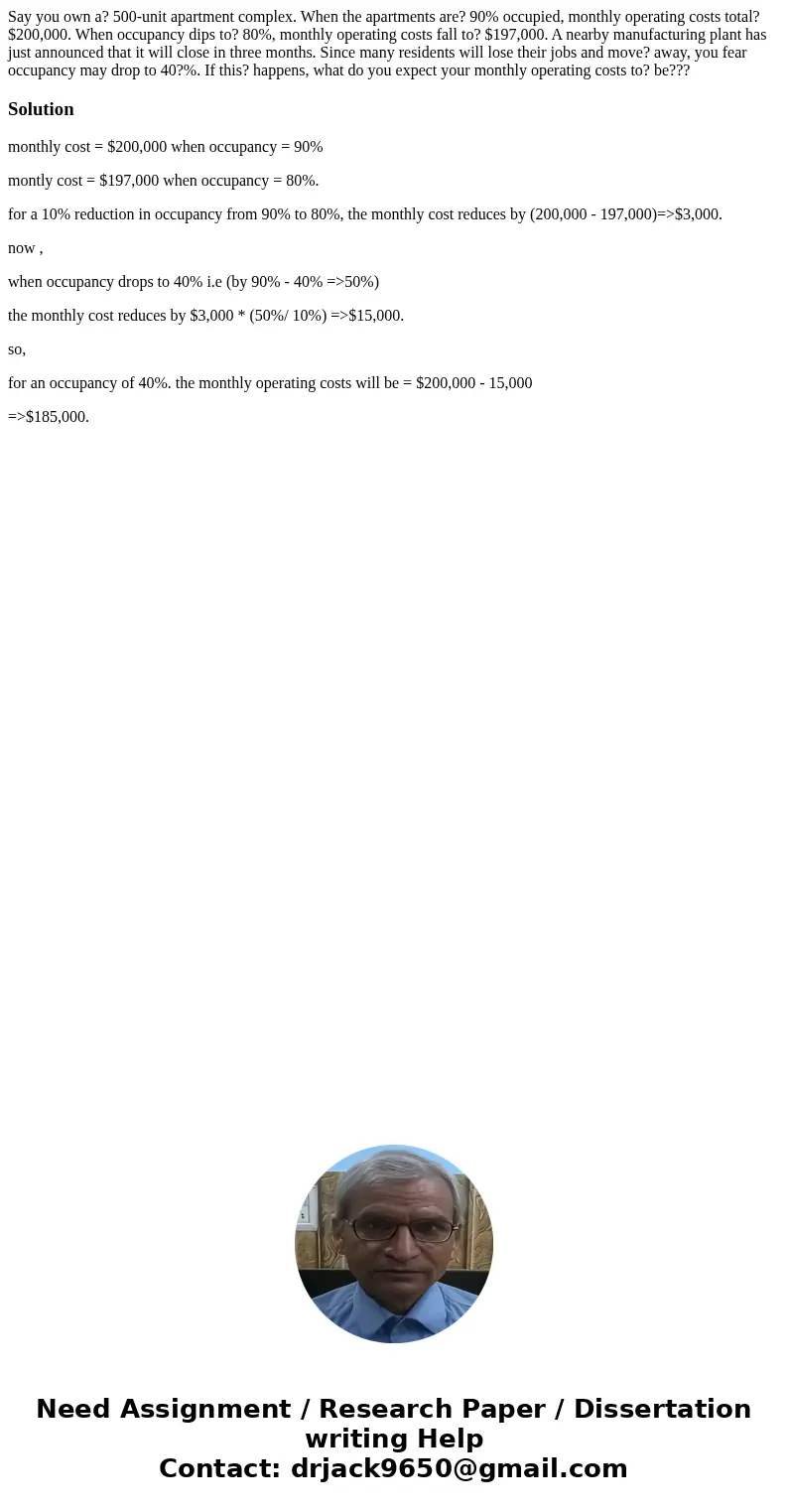 Say you own a? 500-unit apartment complex. When the apartments are? 90% occupied, monthly operating costs total? $200,000. When occupancy dips to? 80%, monthly  Say you own a? 500-unit apartment complex. When the apartments are? 90% occupied, monthly operating costs total? $200,000. When occupancy dips to? 80%, monthly