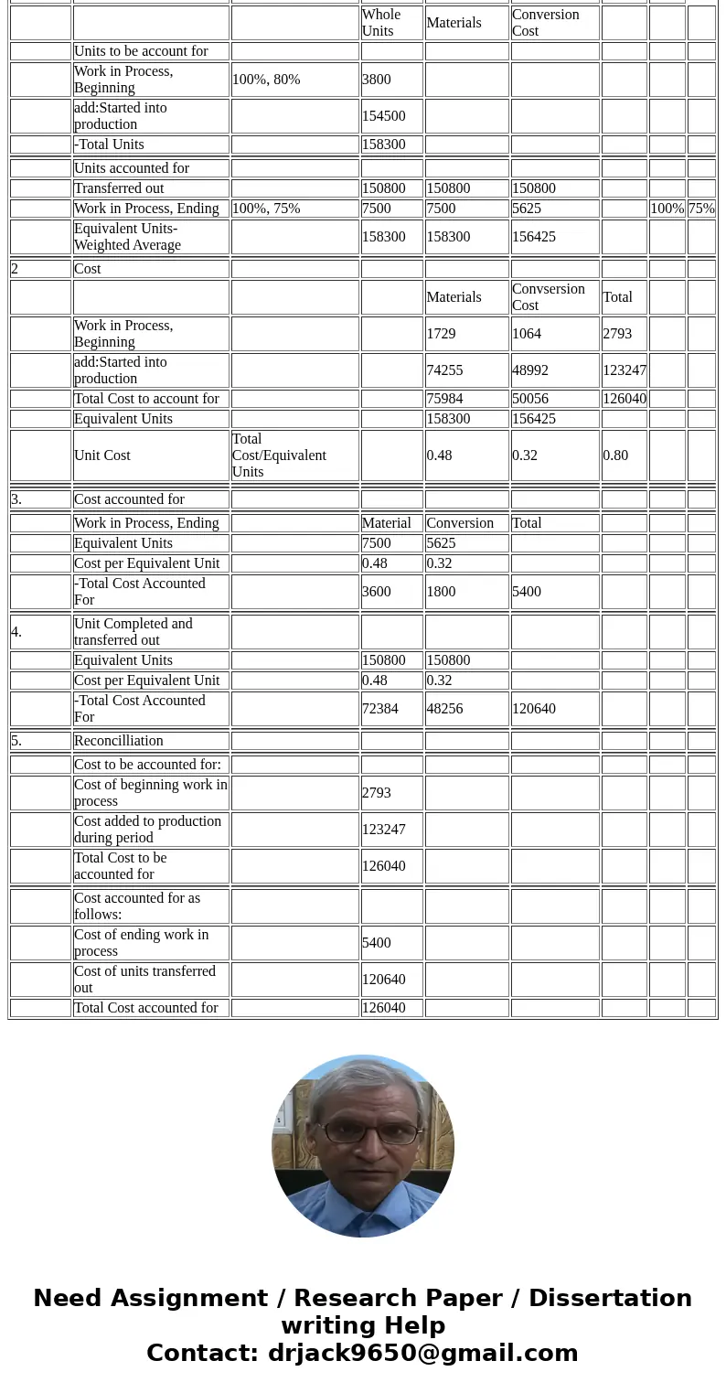  Scribners Corporation produces fine papers in three production departments-Pulping, Drying, and Finishing. In the Pulping Department, raw materials such as woo