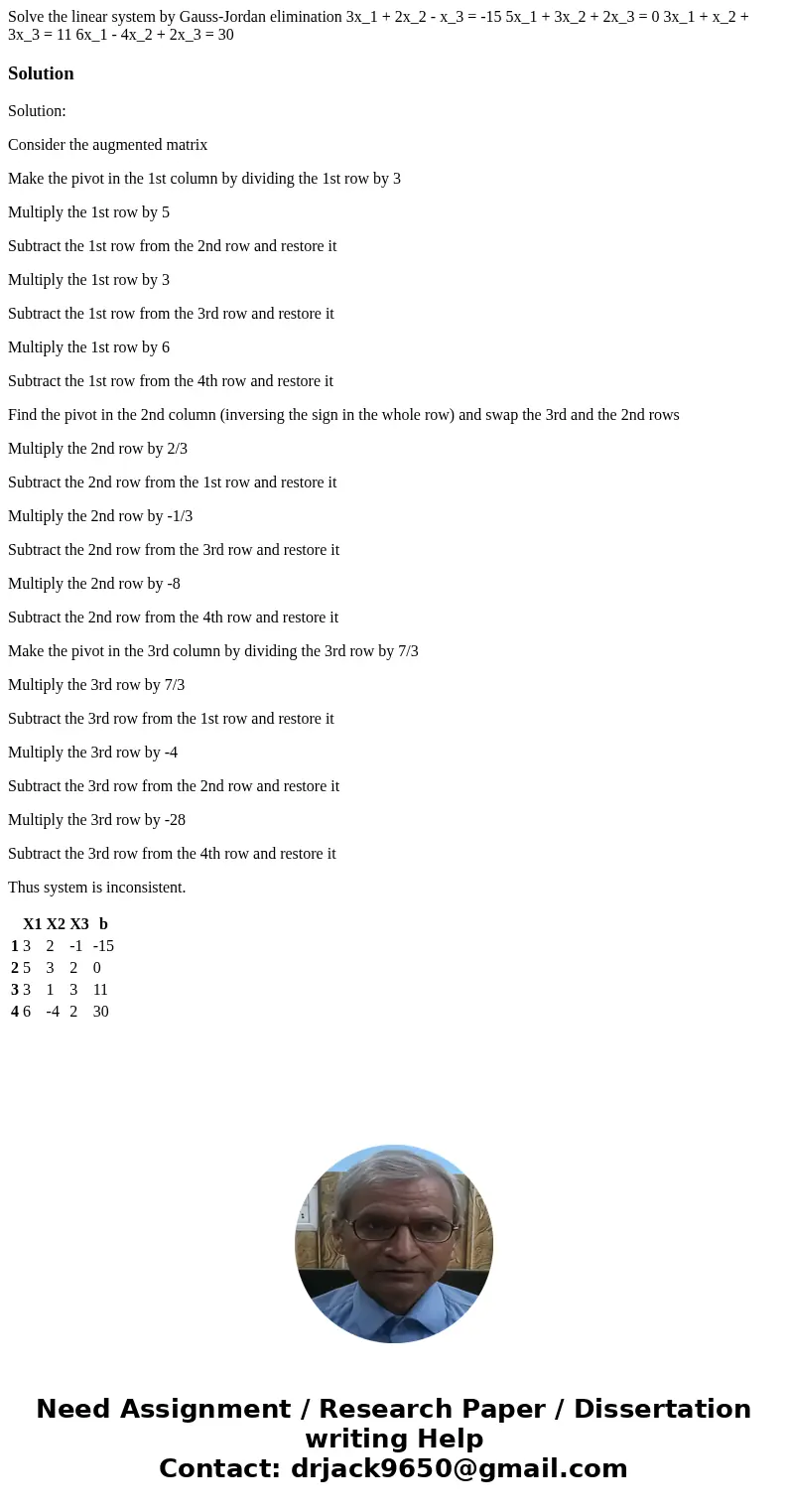 Solve the linear system by Gauss-Jordan elimination 3x_1 + 2x_2 - x_3 = -15 5x_1 + 3x_2 + 2x_3 = 0 3x_1 + x_2 + 3x_3 = 11 6x_1 - 4x_2 + 2x_3 = 30SolutionSoluti  Solve the linear system by Gauss-Jordan elimination 3x_1 + 2x_2 - x_3 = -15 5x_1 + 3x_2 + 2x_3 = 0 3x_1 + x_2 + 3x_3 = 11 6x_1 - 4x_2 + 2x_3 = 30SolutionSoluti